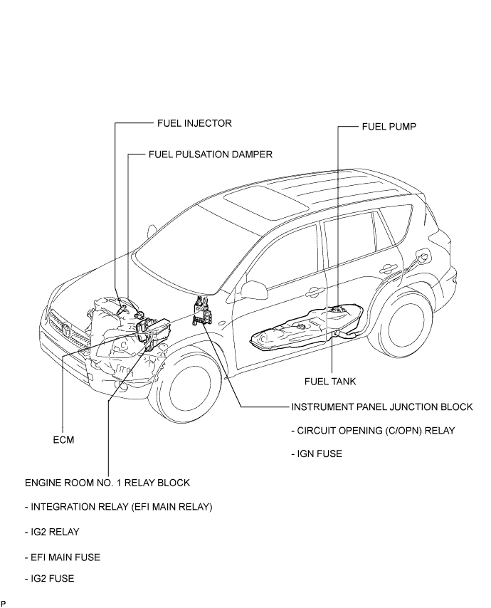 Toyota Rav4. Aca30, 33, 38 Gsa33 Zsa30, 35.1Az-Fe Fuel.Fuel System.Fuel System  Parts Location